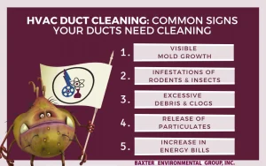air duct cleaning
