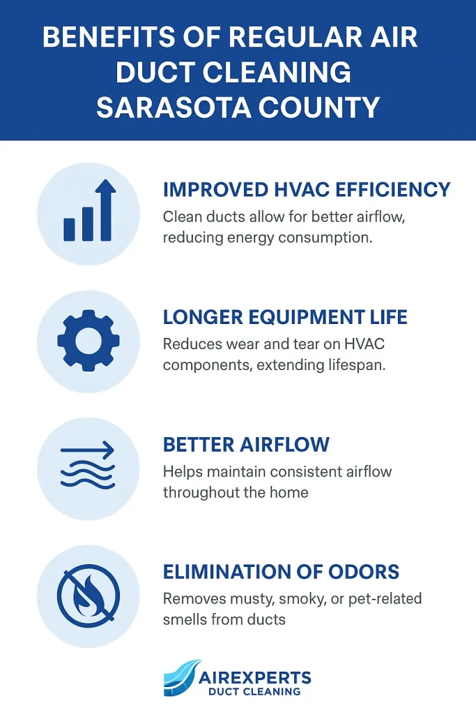 benefits of air duct cleaning sarasota county