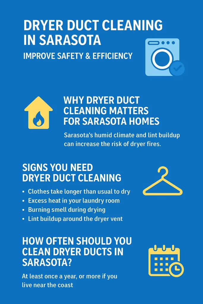 Infographic showing dryer duct cleaning in Sarasota with safety tips, signs of clogged vents, and recommended cleaning frequency